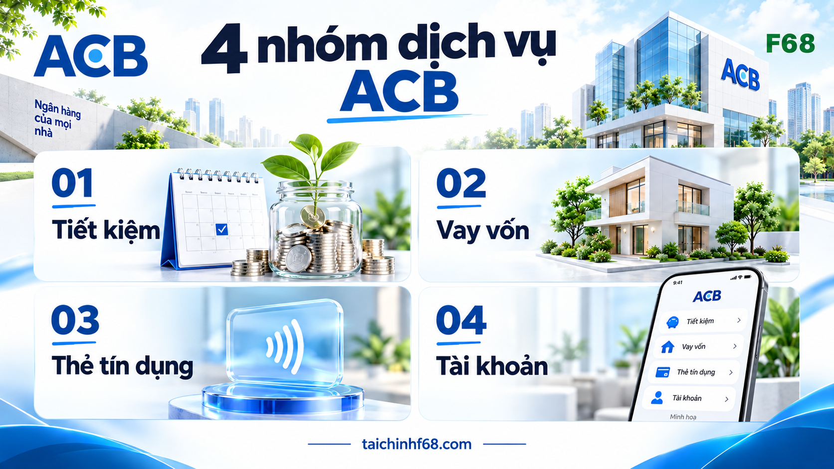 Ngân hàng ACB 2026: lãi suất, thẻ tín dụng, gói vay, phí — body-1 — F68