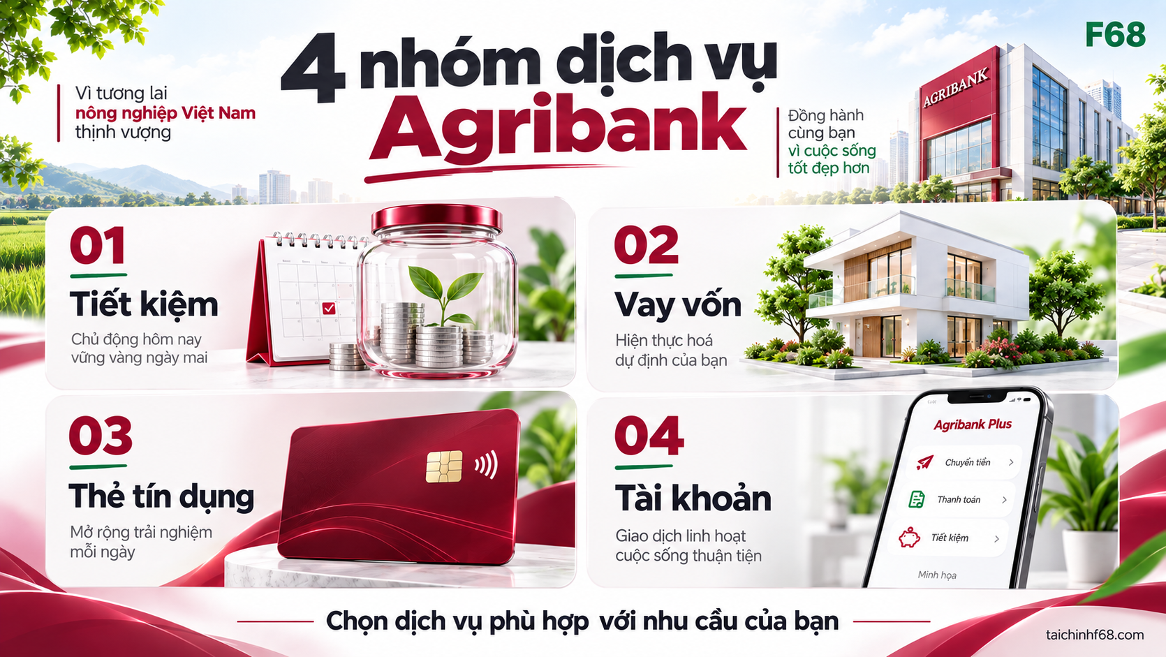 4 nhóm dịch vụ Agribank — F68