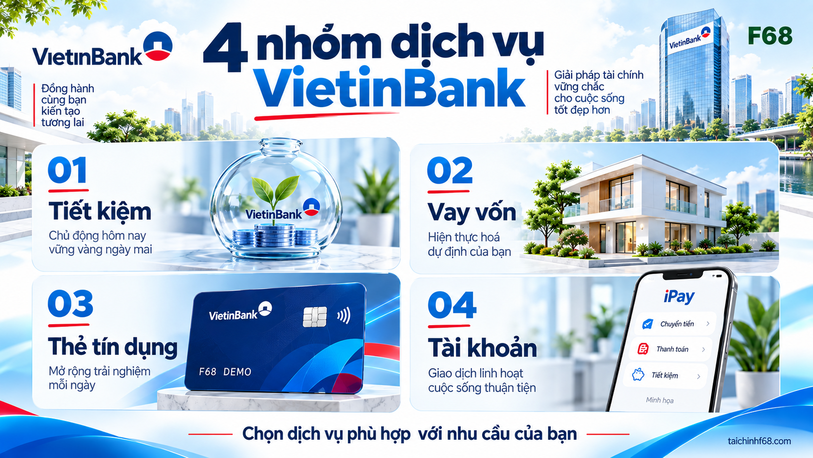 4 nhóm dịch vụ VietinBank — F68